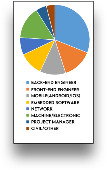 IT engineer's detail